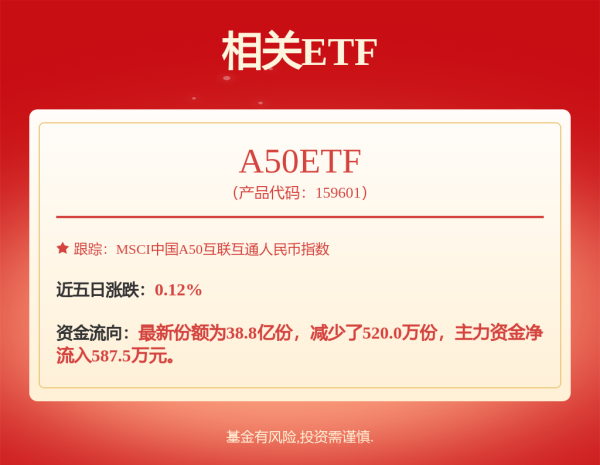 宝龙配资 银华国证自由现金流ETF联接A,银华国证自由现金流ETF联接C: 银华国证自由现金流交易型开放式指数证券投资基金联接基金基金份额发售公告