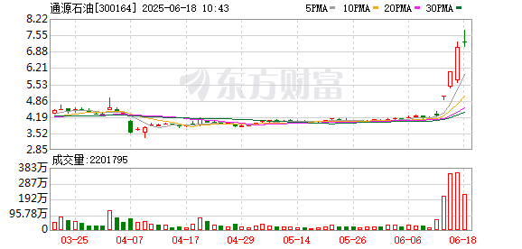 泛策略 通源石油：以伊冲突对公司业务没有影响