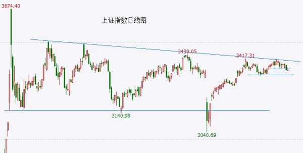 佳禾配资 连续下跌 大盘下周将面临严峻考验