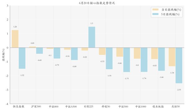 牛掌柜 多只食品饮料板块ETF上涨；首批基准做市信用债ETF总规模破千亿元丨ETF晚报