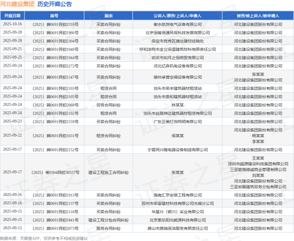 牛在线 河北建设集团作为被告/被上诉人的1起涉及建筑设备租赁合同纠纷的诉讼将于2025年7月22日开庭