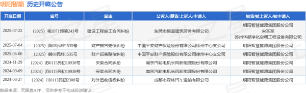 金贝街 明阳智能作为被告/被上诉人的1起涉及建设工程施工合同纠纷的诉讼将于2025年7月22日开庭